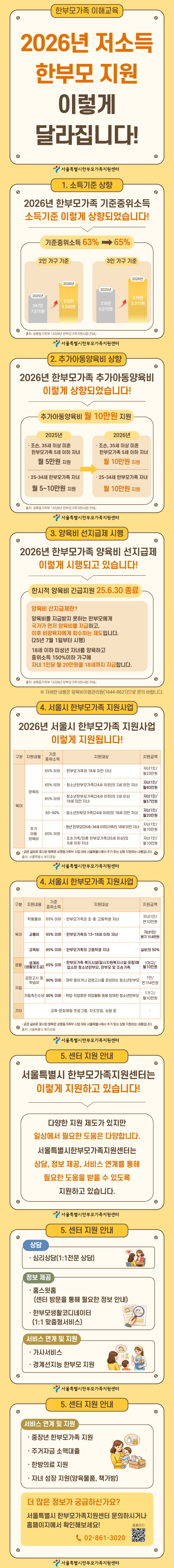 2026년 저소득 한부모 지원 이렇게 달라집니다!