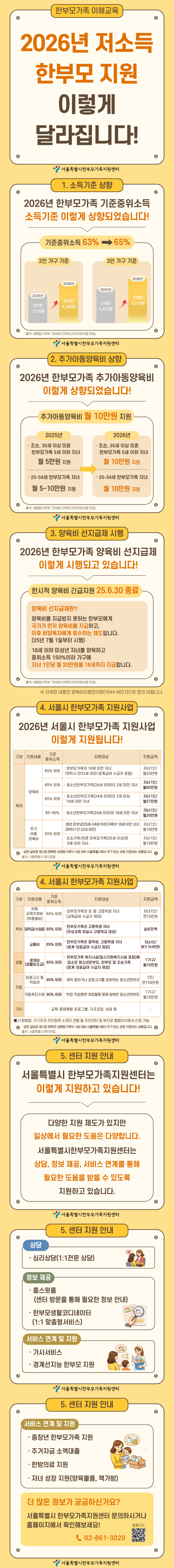 2026년 저소득 한부모 지원 이렇게 달라집니다!