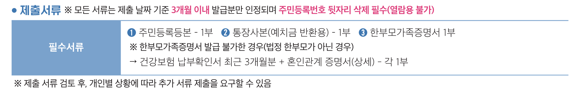 신청서류안내